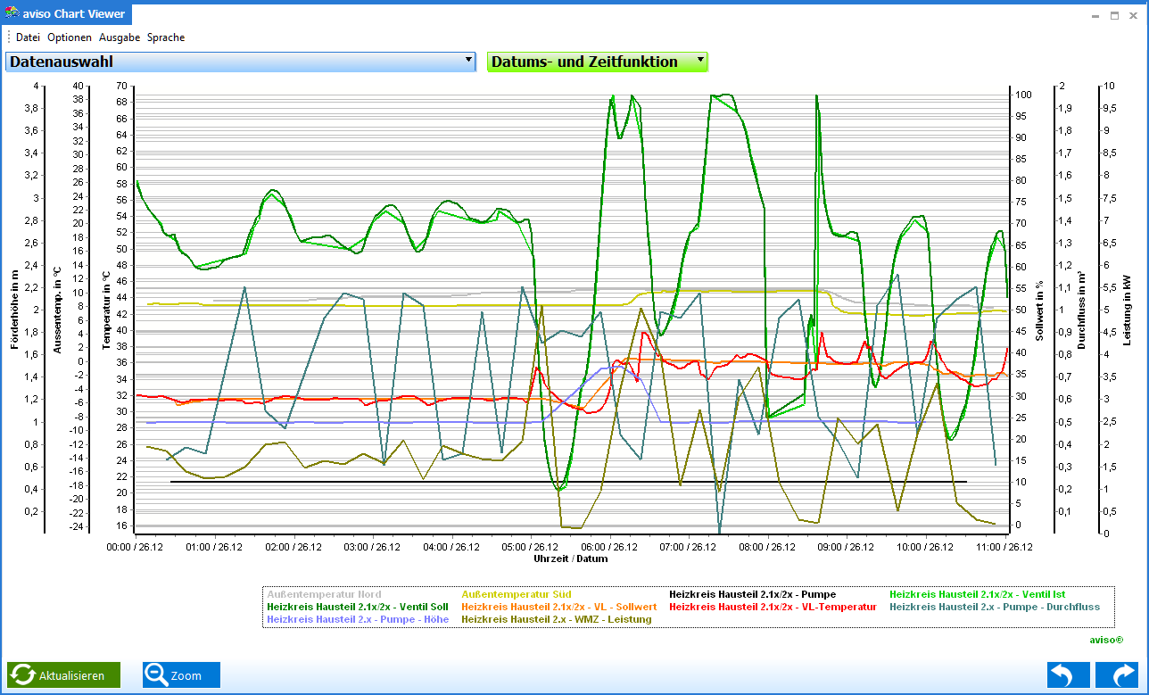 ChartViewer